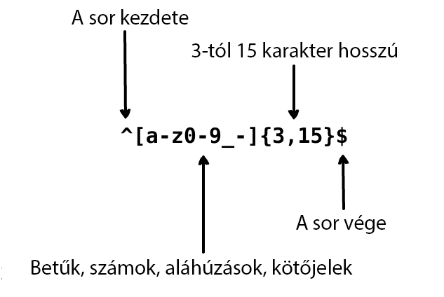 Regular expression