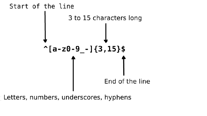 Regular expression